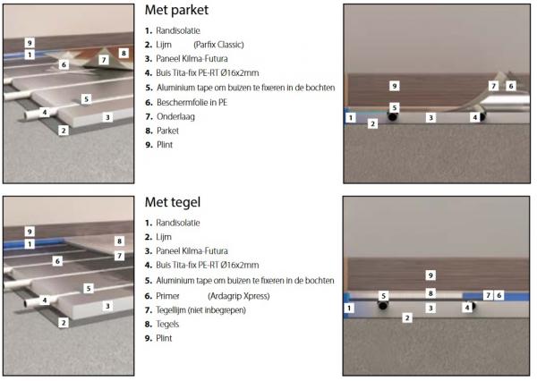 Vloerverwarming Het Zelf