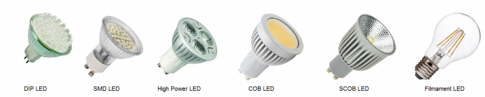 Soorten Led